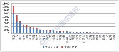 全國(guó)增值電信業(yè)務(wù)經(jīng)營(yíng)許可突破7.7萬家，信息服務(wù)業(yè)務(wù)穩(wěn)步增長(zhǎng)